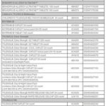 Recall — Various Tylenol, Motrin, & Benadryl Products
