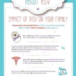 RSV — Facts & Prevention