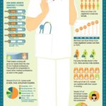 Nursing By The Numbers